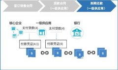 冷钱包也不安全？解开数