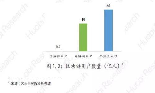 b/b
数字货币钱包推荐：哪个是最适合您的选择？

/guanjianci
数字货币钱包, 比特币钱包, 加密货币, 钱包安全

数字货币钱包推荐：哪个是最适合您的选择？

随着区块链和数字货币的蓬勃发展，越来越多的人开始关注数字货币钱包的使用。数字货币钱包是用于存储、转移和管理加密货币的重要工具。目前市面上有各种不同类型的数字货币钱包，每种钱包的特点和适用场景也各不相同。在本文中，我们将详细介绍数字货币钱包的种类以及一些推荐的优秀钱包，帮助您选择最适合您的数字货币钱包。

什么是数字货币钱包？
数字货币钱包是一种软件程序或硬件设备，允许用户存储和管理他们的数字资产，如比特币、以太坊等加密货币。与传统的物理钱包不同，数字货币钱包并不存储实际的货币，而是存储与数字货币相关的公钥和私钥。公钥是一个地址，其他人可以用它来向您发送数字货币；私钥则是您访问和管理这些货币的唯一钥匙，因此必须妥善保管。

数字货币钱包的类型
数字货币钱包可以根据不同的存储方式和安全性进行分类，主要包括以下几种类型：
ul
listrong热钱包（Hot Wallet）：/strong 热钱包是指在线连接到互联网的钱包，通常使用方便，适合频繁交易的用户。例如，交易所提供的在线钱包、手机应用钱包等。/li
listrong冷钱包（Cold Wallet）：/strong 冷钱包是指未连接到互联网的钱包，更加安全，适合长期存储数字资产的用户。常见的冷钱包包括硬件钱包和纸钱包。/li
listrong桌面钱包： /strong 桌面钱包是安装在个人电脑上的软件，提供对数字资产的全面控制。虽然相对安全，但可能会受到恶意软件的攻击。/li
listrong移动钱包： /strong 移动钱包是一款手机应用，使用户可以随时随地管理数字资产。使用便捷，但也有一定的安全风险。/li
listrong纸钱包： /strong 纸钱包是通过打印公钥和私钥生成的物理介质，完全离线，不怕网络攻击。但如果纸质损坏、丢失，数字资产将无法恢复。/li
/ul

推荐的数字货币钱包
在众多数字货币钱包中，以下几个钱包因其安全性、功能性和用户体验而受到广泛认可：
ul
listrongLedger Nano S/X：/strong 作为市场上最受欢迎的硬件钱包，Ledger配置了强大的安全芯片，并支持1800多种加密货币。用户只需将其连接到计算机，即可安全地进行加密货币的管理和交易。/li
listrongTrezor：/strong 另一款知名的硬件钱包，支持许多主流和小众的加密货币。其界面友好，安全性高，且拥有强大的恢复功能，适合长期投资者。/li
listrongExodus：/strong Exodus是一款功能强大的桌面和移动加密货币钱包，具有美观的用户界面，并允许用户直接在钱包内部进行交易。它适合新手用户，提供便捷的交易体验。/li
listrongCoinbase Wallet：/strong Coinbase是知名的数字货币交易所，其钱包也是很受欢迎的选择。支持多种加密货币，便于进行交易和管理，是新用户的理想选择。/li
/ul

如何选择适合自己的数字货币钱包？
选择一个适合自己的数字货币钱包，需要根据个人的需求和使用习惯进行考虑：
ul
listrong安全性：/strong 这是选择钱包最重要的因素之一。对于长期持有的资产，选择冷钱包是更安全的选择；而对于频繁交易的用户，则可以选择热钱包。/li
listrong易用性：/strong 如果您是数字货币的新手，选择一个用户友好的钱包则显得尤为重要。界面直观易懂的钱包会让您的使用体验更顺畅。/li
listrong支持的币种：/strong 不同的钱包支持不同的加密货币。如果您持有多种货币，建议选择支持这些币种的钱包，避免在不同钱包之间频繁切换。/li
listrong功能：/strong 一些钱包拥有额外的功能，如内置交易所、收益农场等，您可以根据自己对功能的需求进行选择。/li
/ul

常见问题解答
1. 什么是私钥和公钥？如何安全保存？
明确私钥和公钥的区别是使用数字货币钱包的基础。公钥是您接收付款的地址，其他人使用公钥向您转账。私钥是控制您资产的身份凭证，保持私钥的安全性至关重要。为了保护私钥，您可以：
ul
listrong使用硬件钱包：/strong 硬件钱包可以将私钥保存在设备内部，即使设备被盗，攻击者也无法获取私钥。/li
listrong备份私钥：/strong 记下私钥并安全保存在物理媒体上，比如纸上或保存在保险箱中。/li
listrong设置强密码：/strong 为您的钱包应用设置强密码，避免他人通过您的设备获得访问权限。/li
/ul

2. 热钱包和冷钱包的区别是什么？
热钱包与冷钱包的主要区别在于是否连接到互联网：
ul
listrong热钱包：/strong 通常在线钱包、桌面钱包和移动钱包，方便快捷，适合频繁交易，但相对安全性较低。因为一旦设备遭到攻击，资产可能被盗窃。/li
listrong冷钱包：/strong 例如硬件钱包和纸钱包，这些钱包在长期存储资产时更加安全，因为它们不连接到互联网，黑客无法远程攻击。/li
/ul
综上所述，根据使用情况选择合适的钱包类型，合理划分资产，才能更有效地管理和保护数字资产。

3. 如何确保数字货币钱包的安全性？
确保数字货币钱包安全的措施有很多，以下几点是非常重要的：
ul
listrong使用双因素身份验证：/strong 启用钱包和邮箱的双因素身份验证，增加一层安全性。/li
listrong定期更新钱包软件：/strong 确保您使用的钱包软件更新到最新版本，以防止安全漏洞。/li
listrong避免公共Wi-Fi：/strong 在进行重要交易时，尽量避免使用公共Wi-Fi网络，以免数据被截取。/li
listrong保持警惕：/strong 警惕网络钓鱼和诈骗信息，只通过官方渠道访问钱包。/li
/ul

4. 如果钱包丢失或被盗，应该怎么办？
若您的数字货币钱包丢失或被盗，首先不要惊慌。根据不同类型的钱包，采取以下步骤：
ul
listrong恢复助记词：/strong 如果您使用的是支持助记词恢复的钱包，使用助记词在新设备上恢复您的钱包。/li
listrong举报盗窃：/strong 向有关部门举报盗窃，通过法律途径追讨损失。/li
listrong定期备份：/strong 定期备份您的钱包数据，以便在遇到意外时能够恢复。/li
/ul
请记住，数字货币的安全需要您始终保持警惕，并采取适当的措施来保护您的资产。

综上所述，挑选合适的数字货币钱包是每个数字货币用户需要认真考虑的事情。不同的钱包有不同的特点与优势，选择时需结合自身的需求和使用习惯，确保自己数据资产的安全。同时，通过切实可行的安全措施，能够有效降低资产面临的风险。希望这篇文章能为您提供有价值的信息与指导！