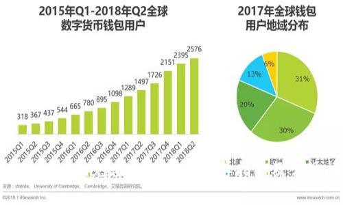 如何使用Tokenim充值小额ETH：简单指南及常见问题解答
