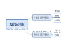 如何使用Tokenim充值小额