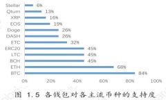 : 如何在苹果设备上下载