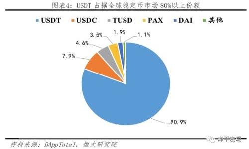 : 以太坊钱包Tokenim功能详解及使用指南