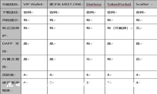 尼日利亚最安全的冷钱包推荐及使用指南