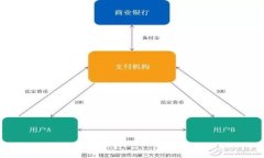 冷钱包同台：如何选择安