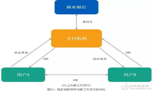 

冷钱包同台：如何选择安全可靠的加密货币存储方式