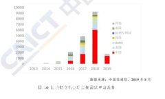 如何将Tokenim转出到波卡（