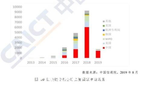如何将Tokenim转出到波卡（Polkadot）：详细指南