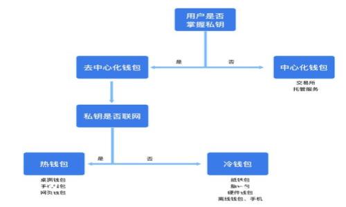 贝壳冷钱包使用指南：安全存储数字资产的最佳选择