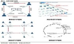 全面解析 Tokenim 安卓系统