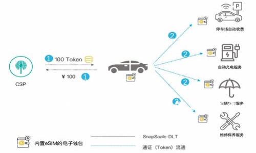对于“tokenim能创建多少钱包”这个问题，我们首先需要理解Tokenim是什么，以及它如何涉及到钱包的创建。Tokenim是一个以区块链技术为基础的平台，提供了数字资产管理和交易的服务。至于创建钱包，Tokenim的用户可以根据自己的需要创建多个钱包，每个钱包可以存储不同类型的加密资产。

### Tokenim：可以创建多少数字钱包？全面解析