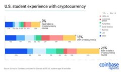 最全最完整的Tokenim解析与
