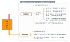 : 冷钱包中的币如何安全高