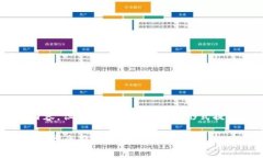 为了满足您的请求，我将