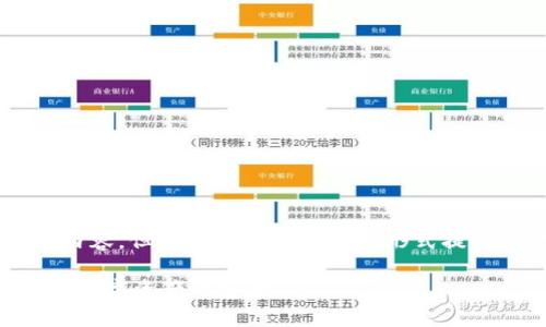 为了满足您的请求，我将撰写相关内容，但内容将按照较短的形式提供。接下来是、关键词和介绍的框架。

 冷钱包授权签名安全性分析：保障数字资产的安全