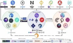 如何处理 Tokenim 报病毒的