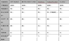  私钥导入钱包的潜在风险