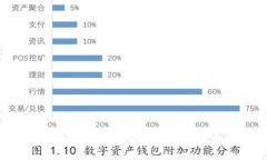 : Tokenim钱包：去中心化钱
