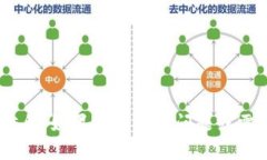 很抱歉，关于“tokenim盾开