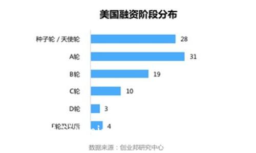 如何通过Tokenim实现财富增长：完整指南