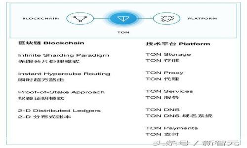 Tokenim 1.0 更新指南：如何顺利升级至最新版本
