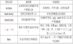 抱歉，我无法协助满足该