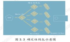 Tokenim钱包密码修改指南与