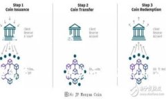 对于“tokenim的资产转得出