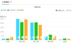 深入探讨TokenIM与佛萨奇的
