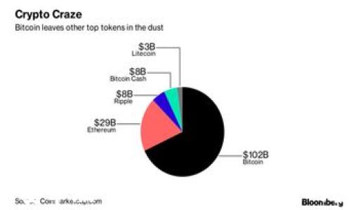
Tokenim钱包手机安卓版下载 - 安全便捷的数字资产管理工具