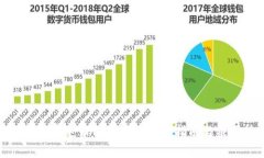 : 冷钱包泰达币转出详细操