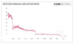 : 2021年4月Tokenim空投福利大