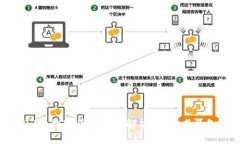  2023年数字货币排名解析：