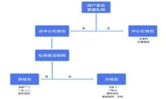 BK钱包提现流程详解：安全
