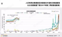 如何在Tokenim上添加USDC：详