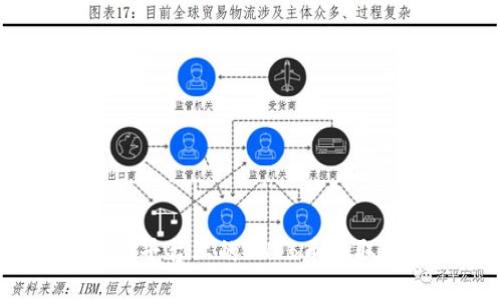 如何将币安平台上的SHIB币提取到冷钱包？