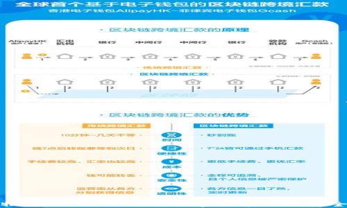 
探索加密货币购物平台：如何利用数字货币进行安全便捷的在线购物