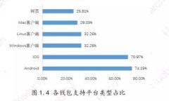 ### 冷钱包是什么材料？冷