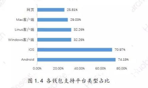 ### 冷钱包是什么材料？冷钱包的类型与选择指南