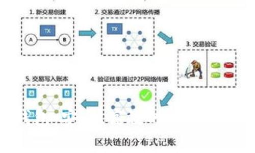  LUNA提现冷钱包：安全、高效的数字资产管理解决方案