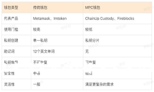 冷钱包被冻结怎么办？解决方法与预防技巧