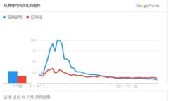  Tokenim：区块链技术革新与