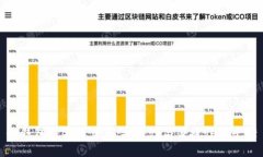 冷钱包与合约交互：安全