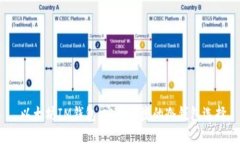  以太坊IM钱包：安全便捷
