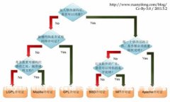 bianotiMyToken下载指南：安全