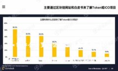 如何安全设置和使用冷钱