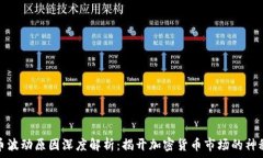   虚拟币波动原因深度解析