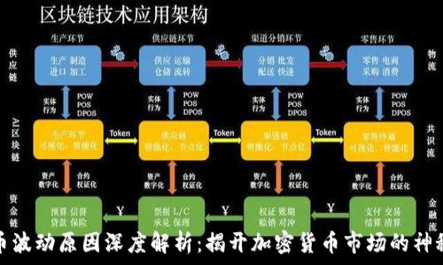   
虚拟币波动原因深度解析：揭开加密货币市场的神秘面纱