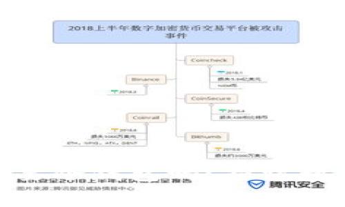 买Shiba Inu (SHIB) 需要冷钱包吗？探讨数字货币安全存储的必要性