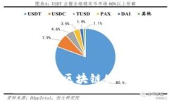 2023年最好的区块链公司排