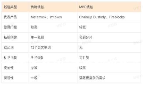 如何下载安装加密钱包：详细指南及常见问题解析